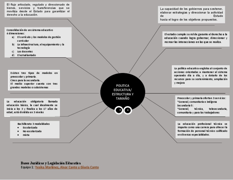 Mapa Araña | Descargar gratis PDF | Educación de la primera infancia ...