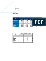 Datos:: Bucaramanga Cali Cartagena Ibagué Medellín Villavo