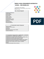 Ruta de Contenido 2022 PRE KINDER Pensamiento Matematico