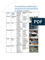 p2. Elementos Mecánicos Usados para Conformar Productos en Transformación de Plásticos. Moldes y Dados