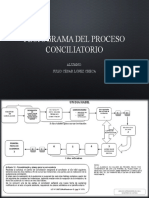 Flujograma Del Proceso Conciliatorio