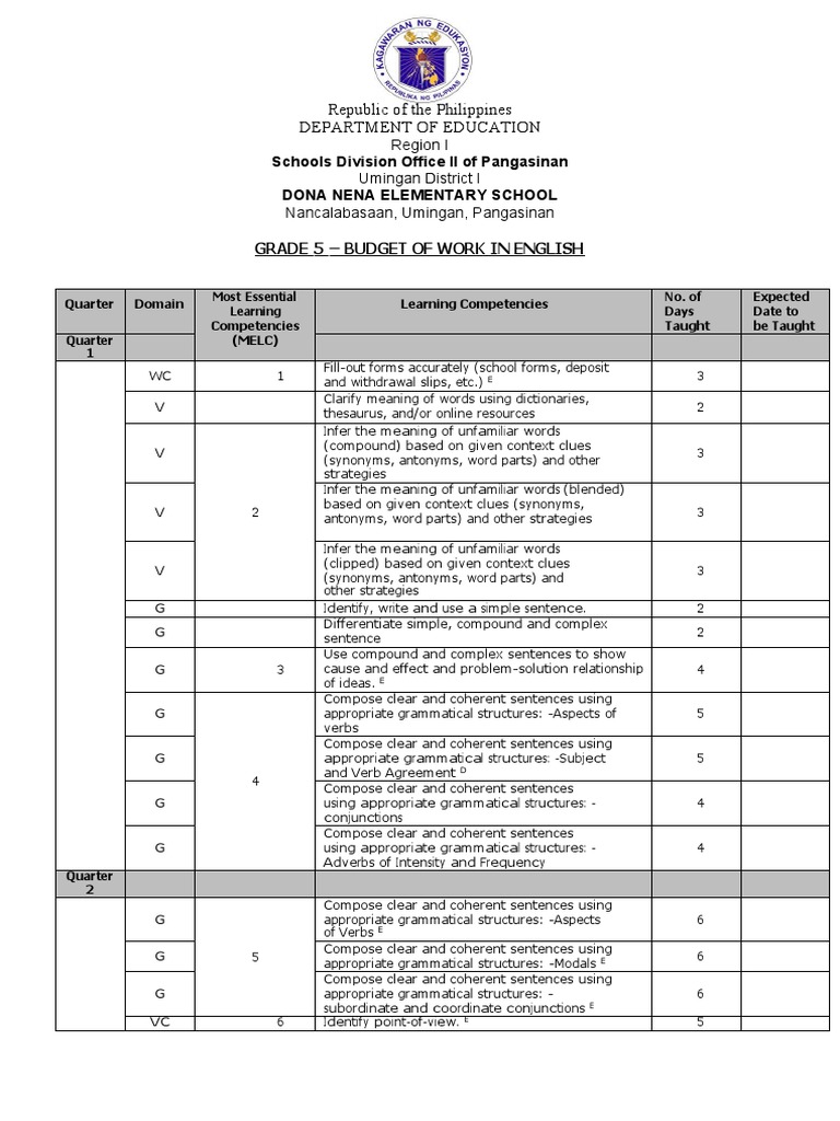 English Budget of Work PDF Word Communication