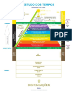 Grafico Estudo Dos Tempos