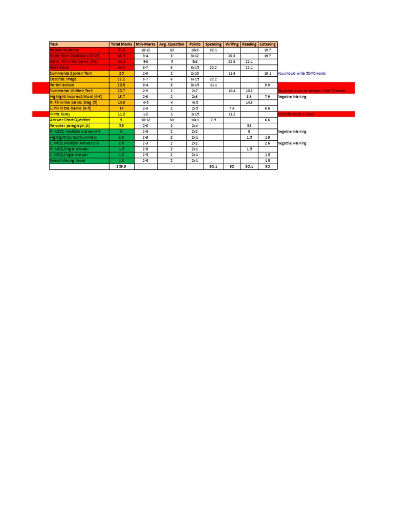 Pte Exam Marking Criteria Overview Pdf Applied Linguistics