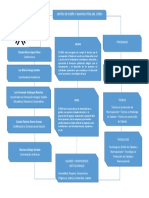 Representacion Grafica Reconociendo Mi Ambiente Formativo