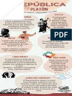 Infografia Platón