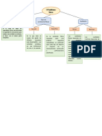 Mapas Conceptuales