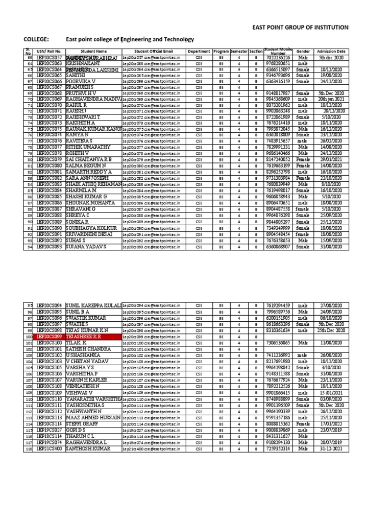 Student Enrollment Details of the Computer Science Engineering