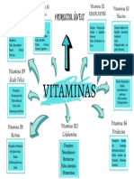 VITAMINAS Hidrossolúveis