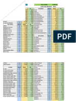 Lista de Precios Julio 2022