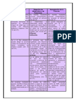 Cuadro Comparativo Tema Filiación