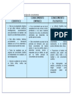 Cuadro Comparativo