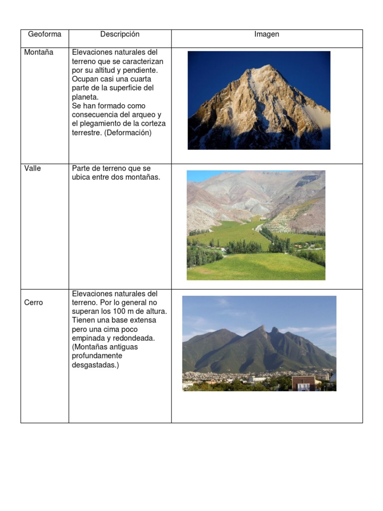Geoformas del paisaje para niños | PDF | Montañas | Costa