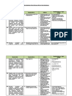 Analisis Keterkaitan KI Dan KD Dengan IPK Dan Materi Pembelajaran