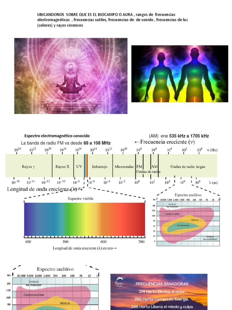 Exploring the Electromagnetic Spectrum, Subtle Frequencies, Light ...