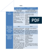 CoronadoRodriguez - Patricia - M4S1 - Poesia