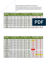 Literacy Rate Change (In Points) From Census 2001 To Census 2011