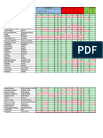 Resultados académicos de alumnos por asignatura