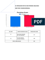 Rekapitulasi Hasil Pemilihan Ketua Osis Periode 2022