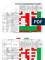 Matriz Causa Efecto Impactos Ambientales