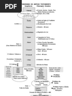 Panorama Antigo Test Amen To