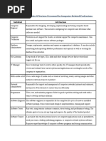 Describe The Roles of Various Personnel in Computer