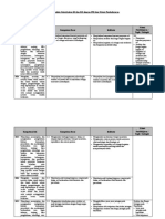 Format Analisis Keterkaitan KI dan KD dengan IPK dan Materi Pembelajaran Biologi