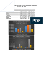 EDNA Importaciones Colombia Vs Otros Paises (2001 - 2021)