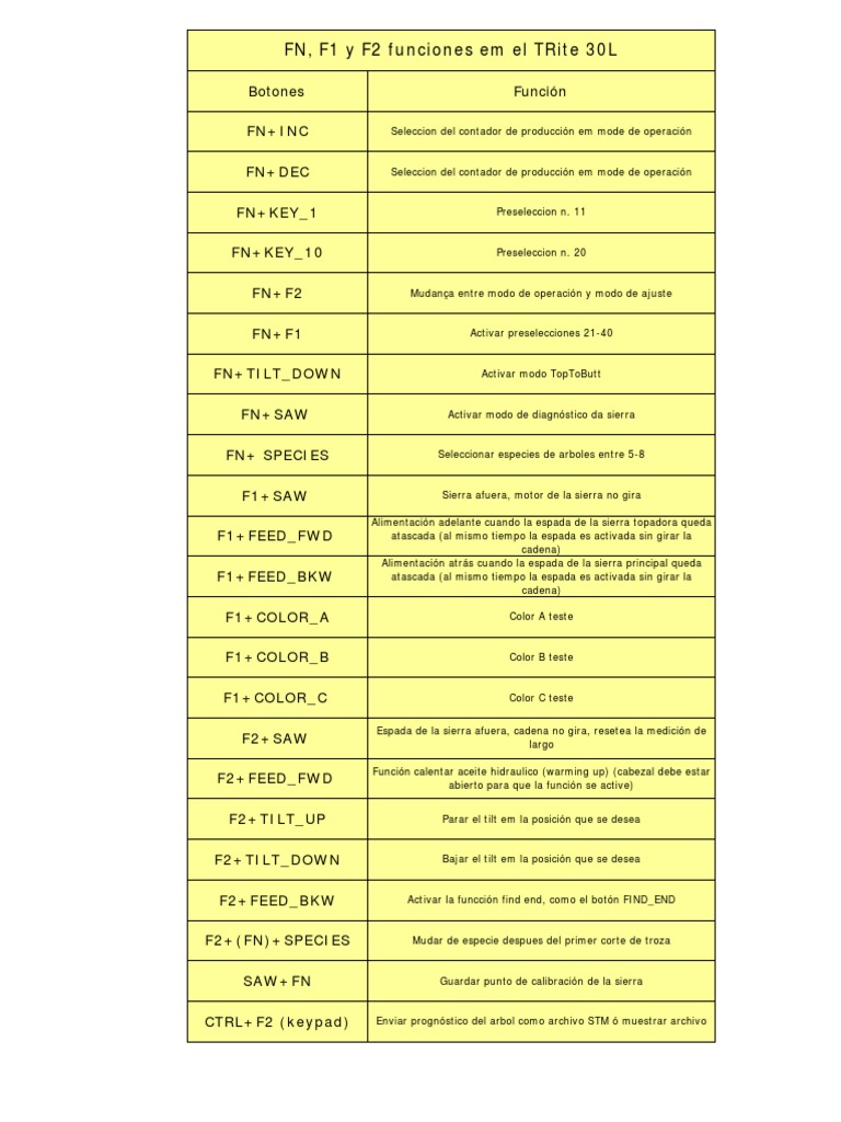 fn-f1-and-f2-button-trite-l-pdf