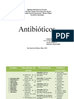 Farmacologia