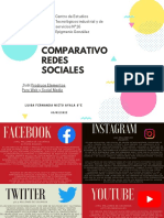 Comparativo de redes sociales: Facebook, Instagram, Twitter y YouTube