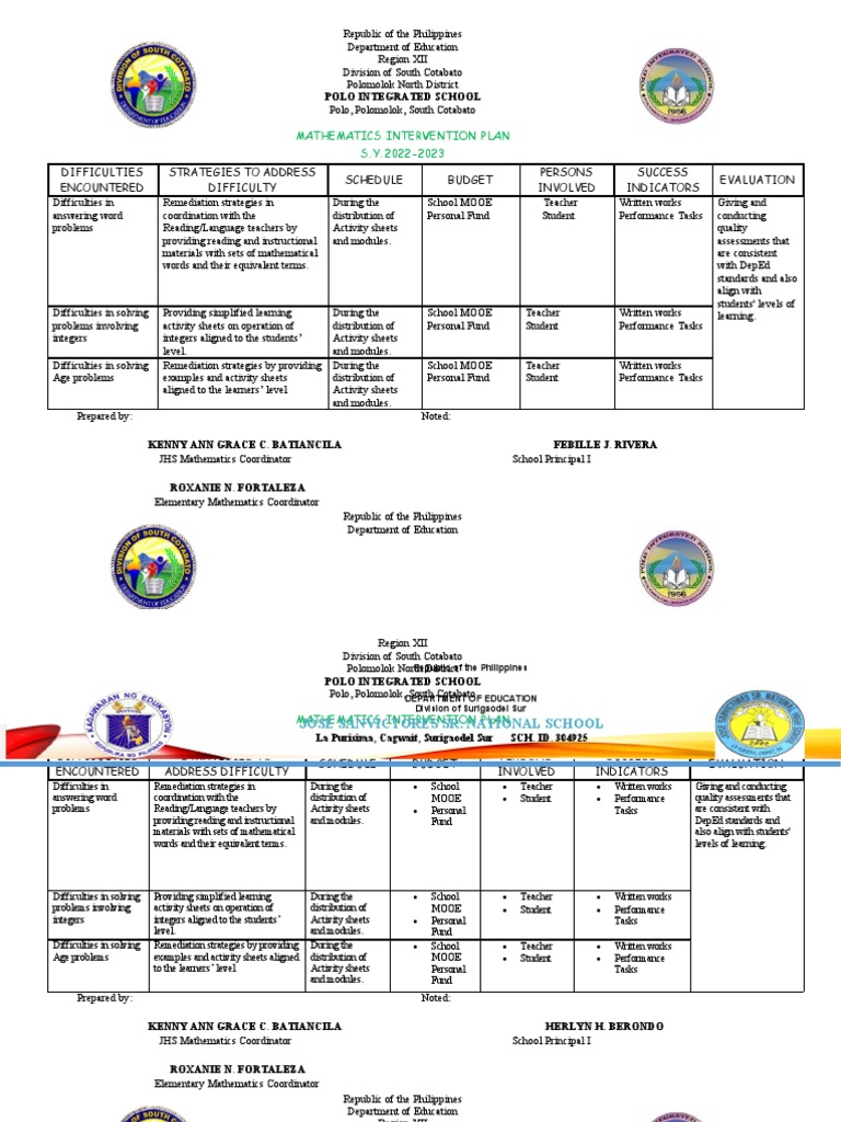 Math Intervention Plan Docx 1 PDF Teachers Learning