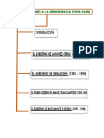 Militarismo y Democracia (1930-1948) VPS