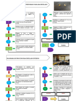 Diagrama de Procesos - Mediciòn y Corte de Platinas - Estrada Gina Tatiana