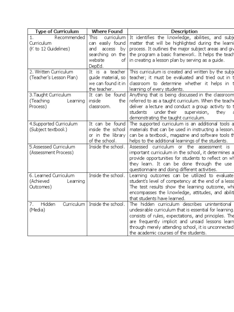 type-of-curriculum-pdf-volcano-curriculum