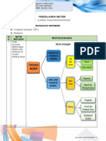 LK KB 2 Modul 10 Pai Kontenporer - Resume