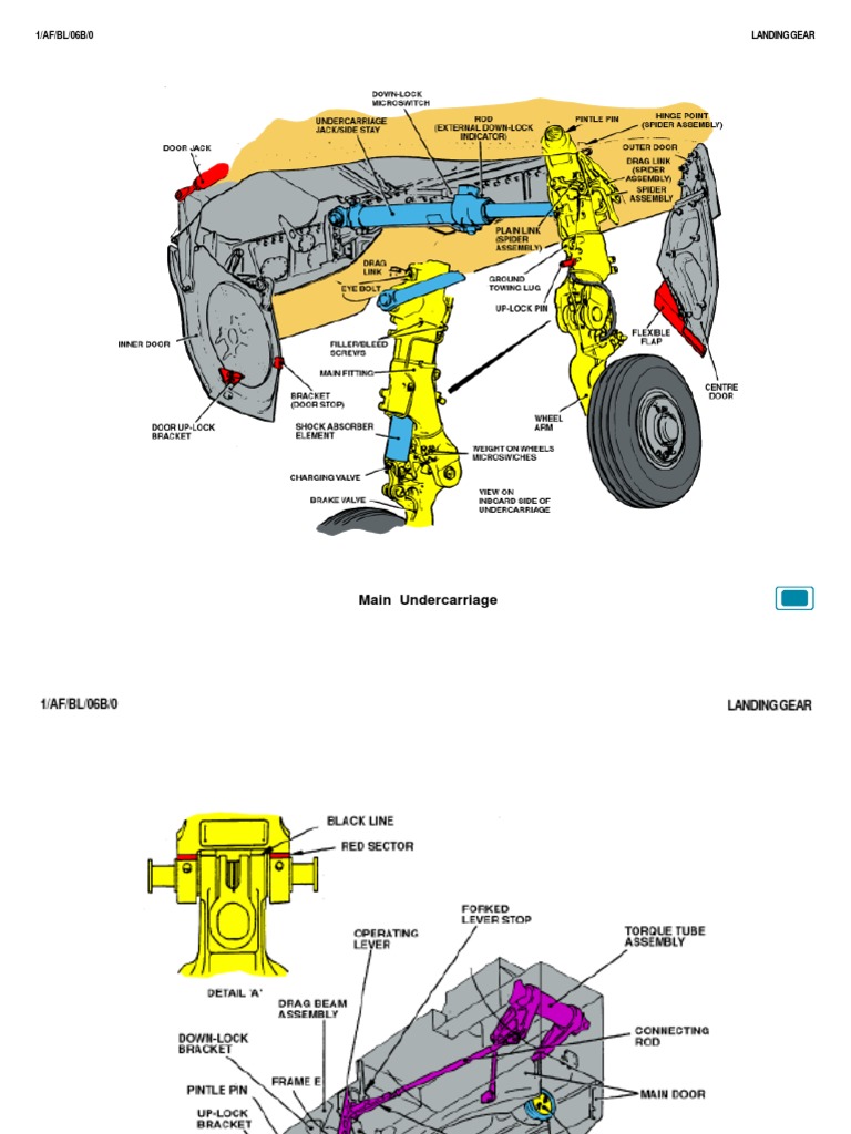 A technical overview of aircraft landing gear systems diagrams