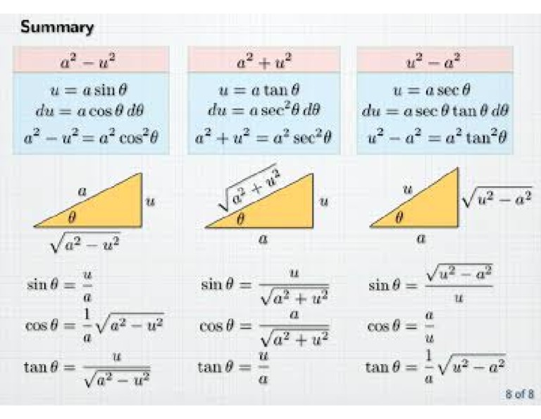 Formulario de Integración Por Sustitución Trigonometríca | PDF