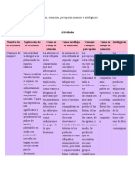 Atención, sensación, percepción, memoria e inteligencia en actividades educativas