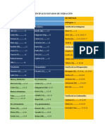 Principales Estados de Oxidación