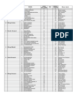 Daftar Anak Yatim 2022 DR Kesra