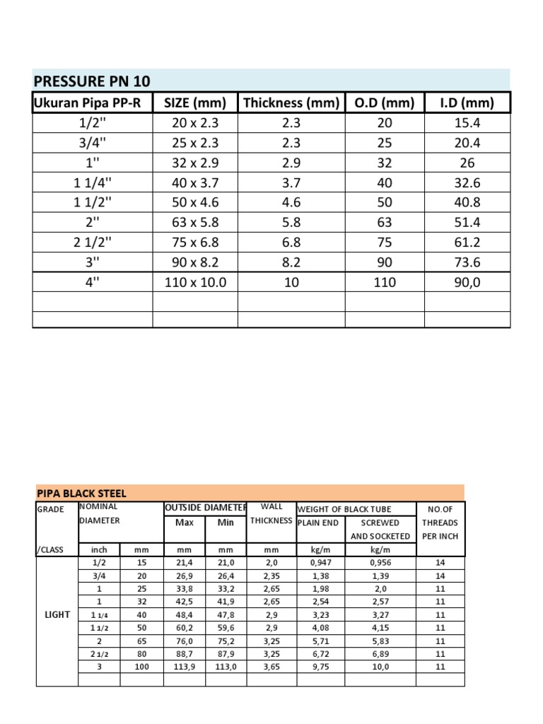 Ukuran Pipa PPR | PDF