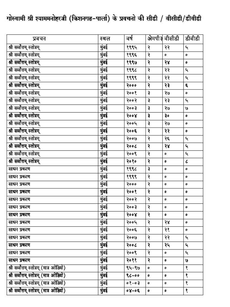 CD VCD DVD List | PDF