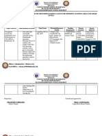 MATHEMATICS III Interventions Per Learning Area and Grade Level