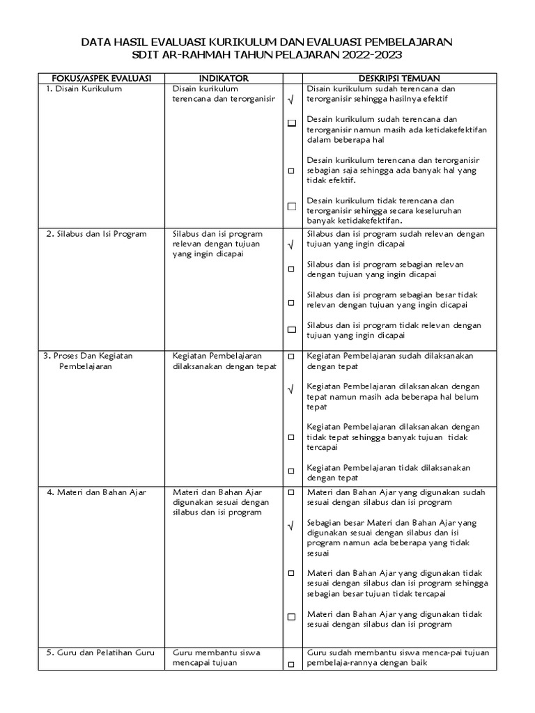 Alasan Evaluasi Kurikulum Peningkatan Hasil Belajar Kepuasan Siswa