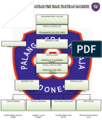 Struktur Organisasi PMR Smak Frateran Maumere