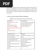 SWOT