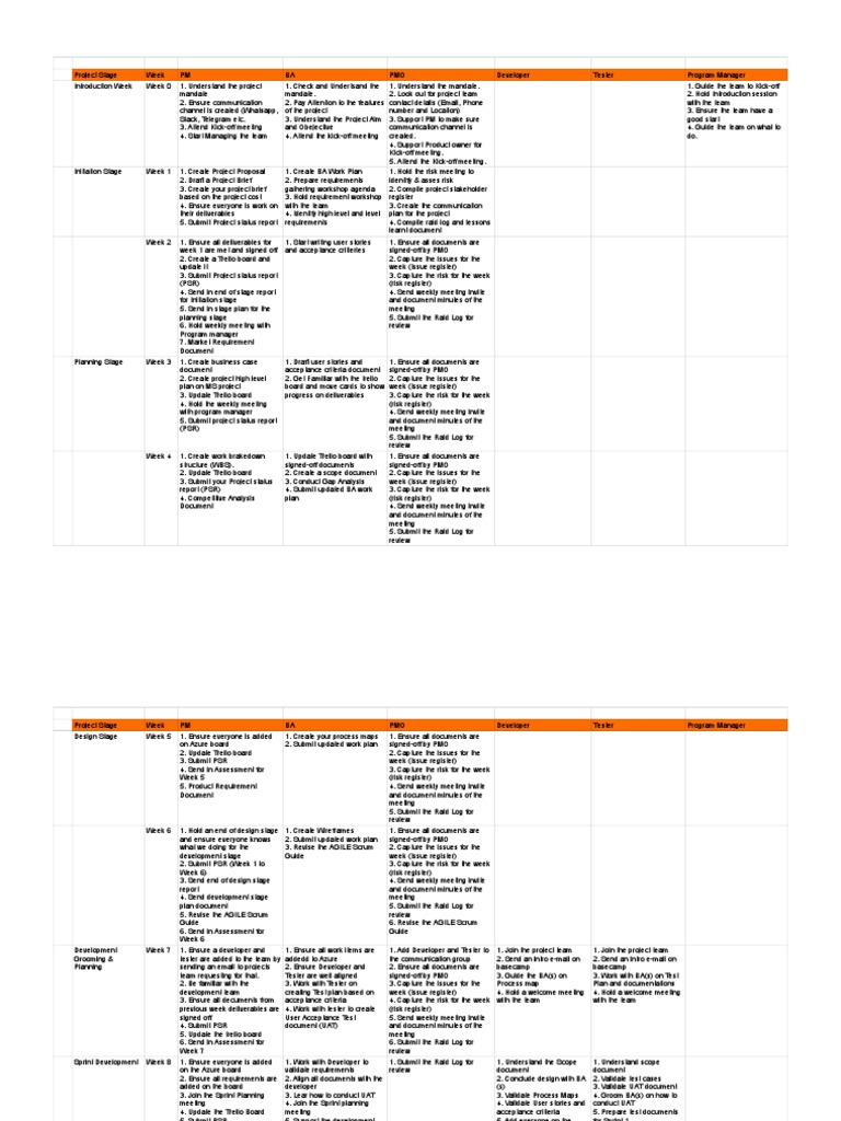 New Deliverables Guide PDF | PDF | Scrum (Software Development) | Agile ...