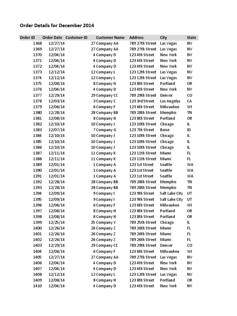 Pivot Table Data Practice 2022 PDF Drink Fruit Preserves