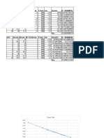 Open Ended Lab Report Graph